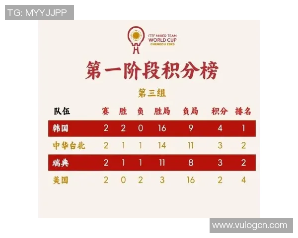 成都乒乓球队在全国配合排行榜中荣获第八名展现强劲实力与团队默契