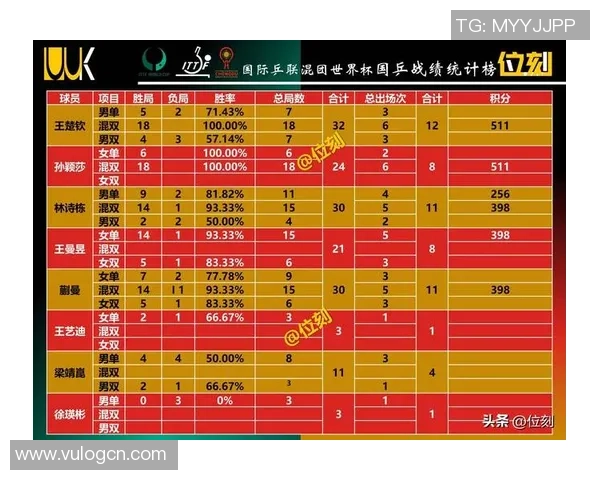 杭州乒乓球队在联合会杯积分榜上以93分稳居第一名展现强劲实力
